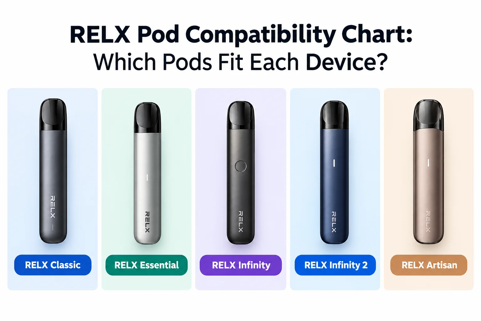 RELX Pod Compatibility Chart showing RELX Classic, Essential, Infinity, Infinity 2, and Artisan devices.