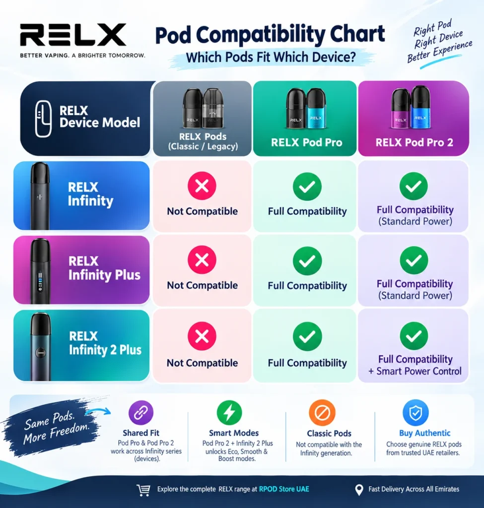 The Ultimate RELX Pod 